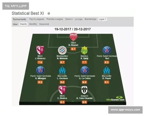 马赛前锋闪耀赛场表现出色成功入选本轮最佳阵容